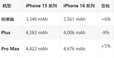 防城港苹果16维修分享iPhone16/Pro系列机模再曝光