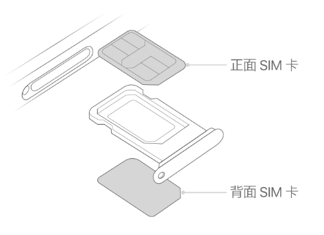 防城港苹果15维修分享iPhone15出现'无SIM卡'怎么办