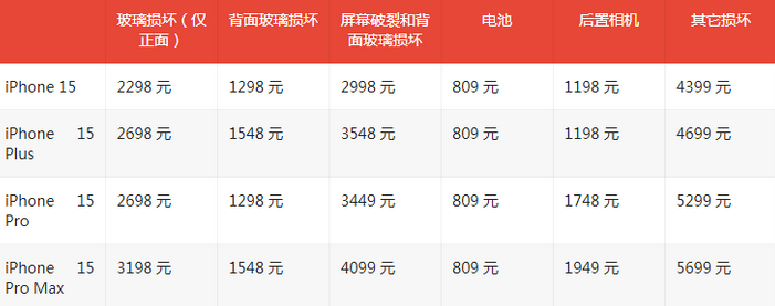 防城港苹果15维修站中心分享修iPhone15划算吗